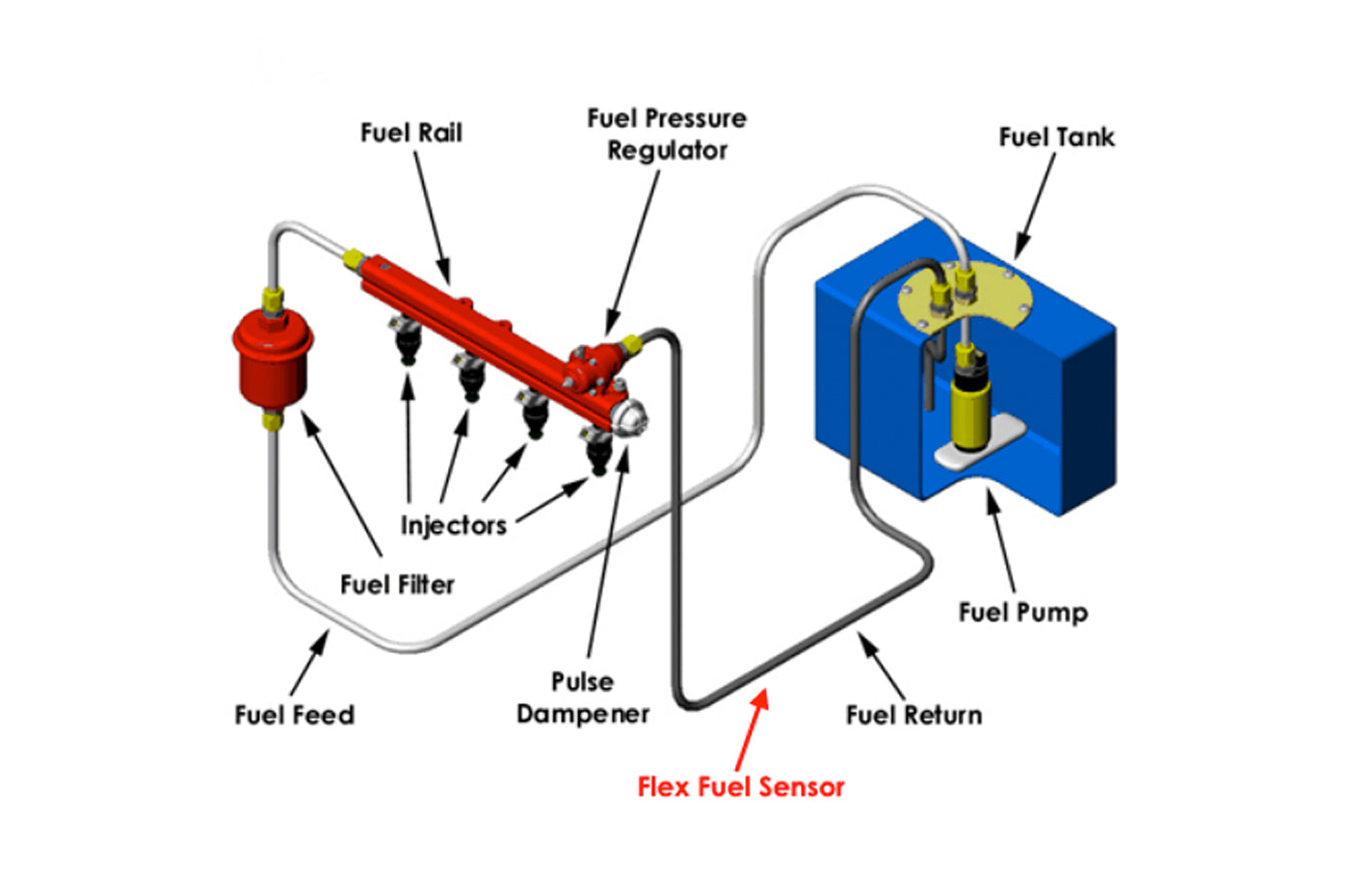AEM Flex Fuel Ethanol Content Sensor Kit