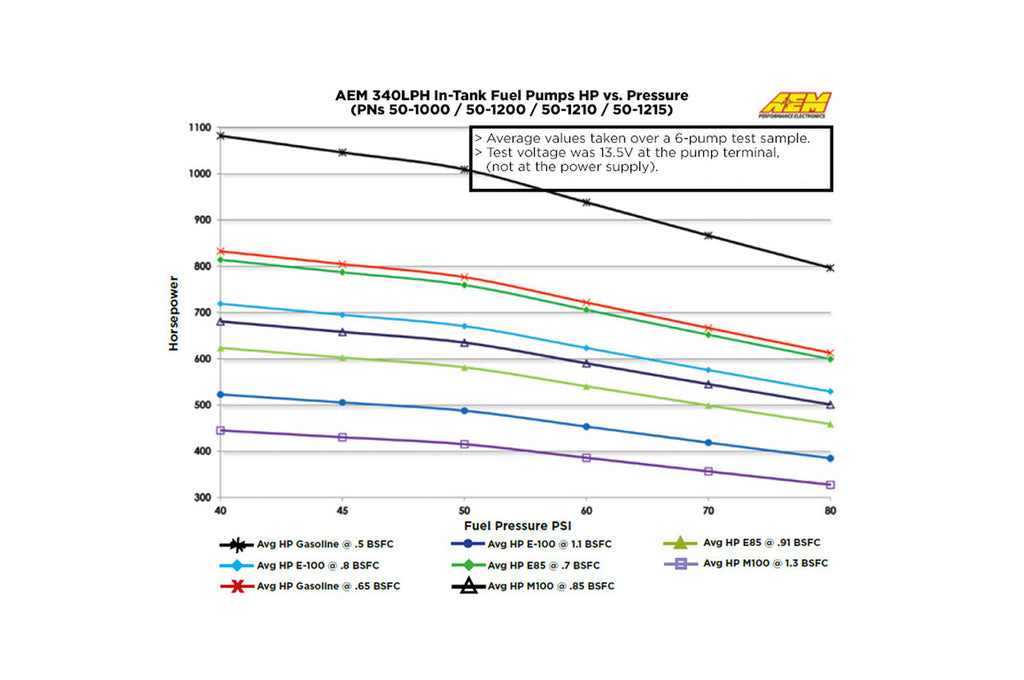 AEM 340lph E85 Fuel Pump for Evo 4-9 / 2G DSM / 1G FWD (50-1200)