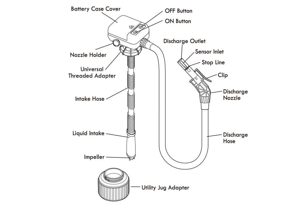 Mr Gasket Battery Operated Fuel Transfer Pump (8000MRG)