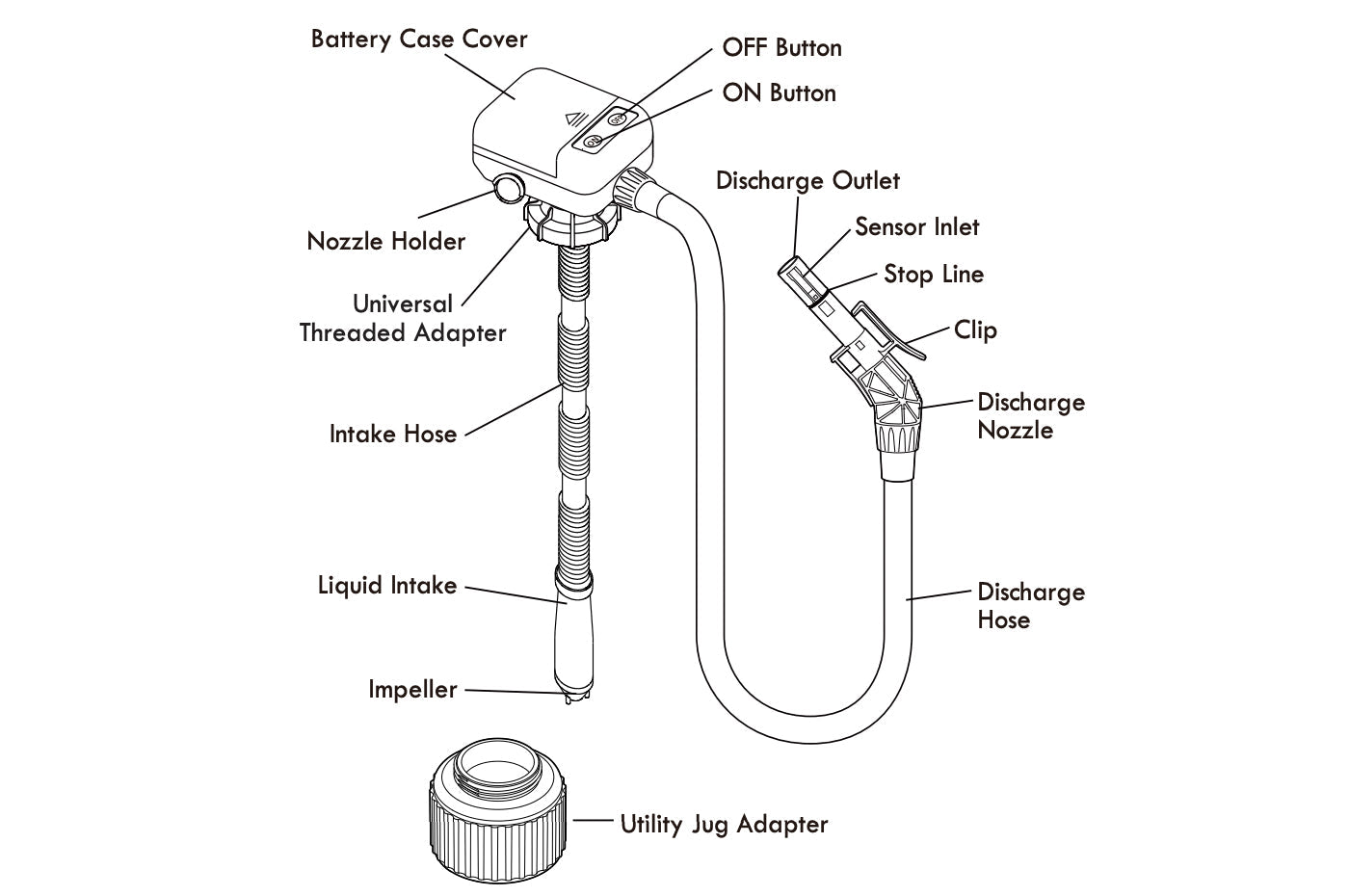 Mr Gasket Battery Operated Fuel Transfer Pump (8000MRG)