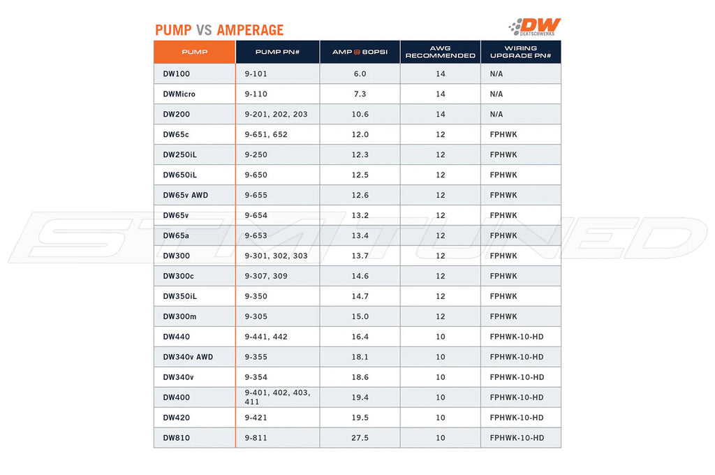 DeatschWerks DW810 810LPH In-Tank Fuel Pump
