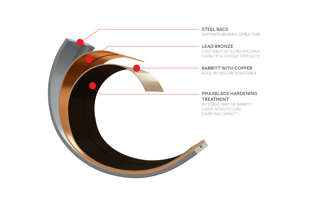 King pMaxBlack Rod Bearings for Evo X 4B11 (CR4586XP)