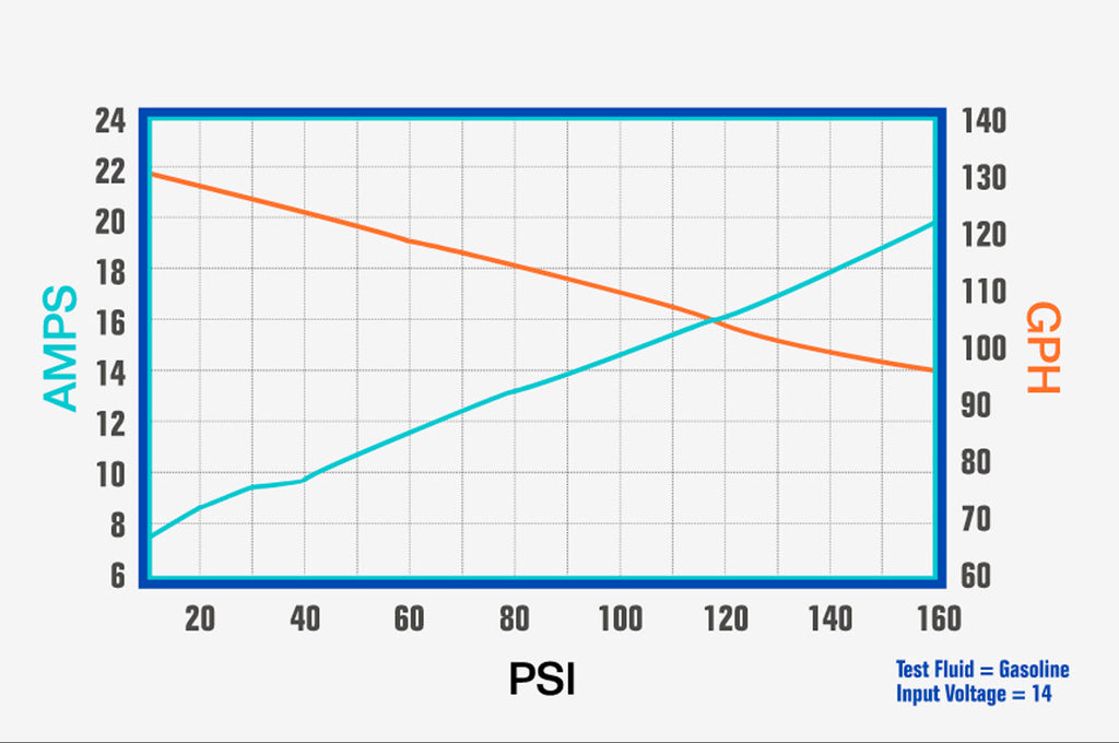 Weldon 1000-1300 HP Fuel Pump -8/8AN (D2015-A)