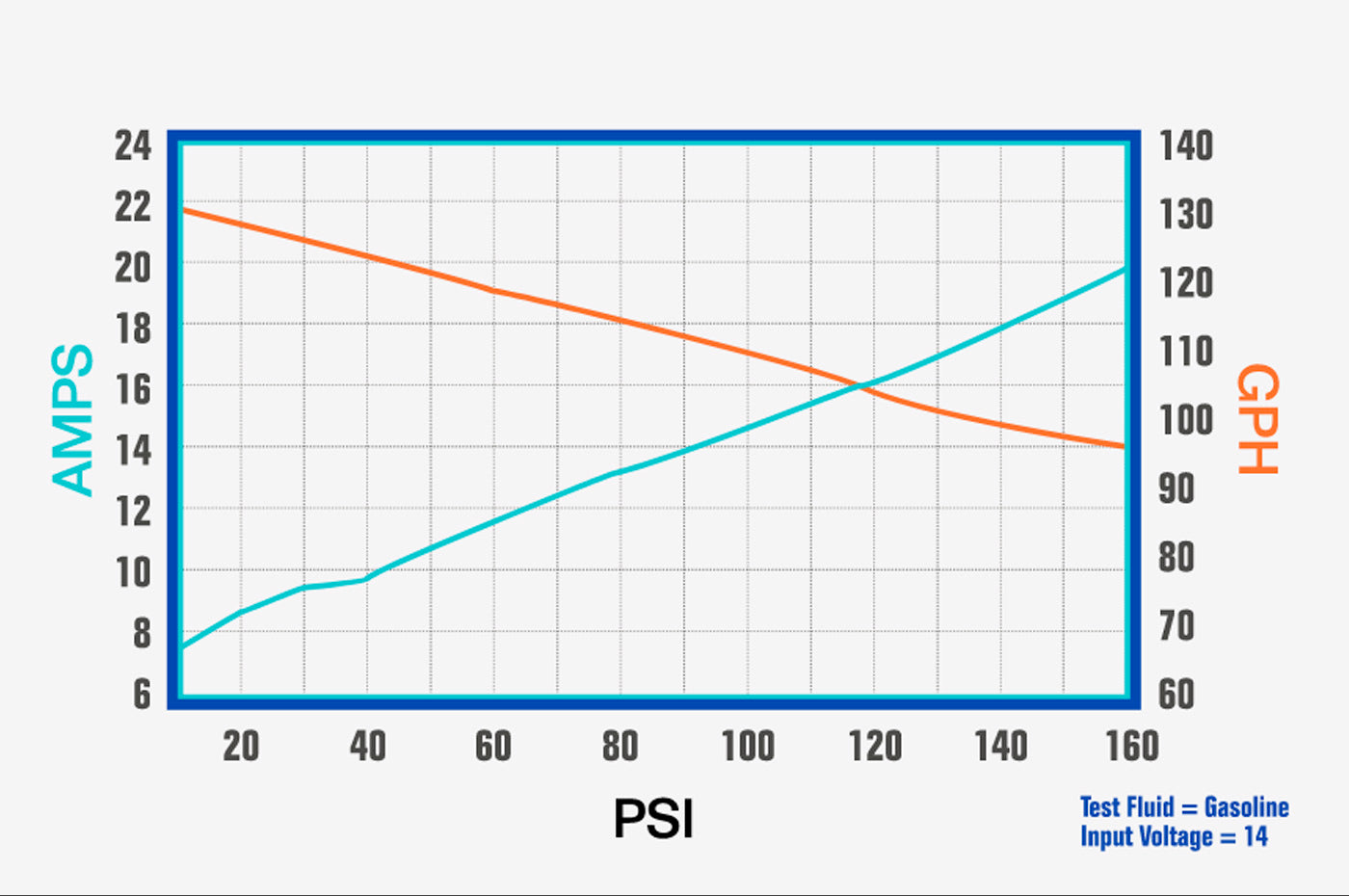 Weldon 1000-1300 HP Fuel Pump -8/8AN (D2015-A)