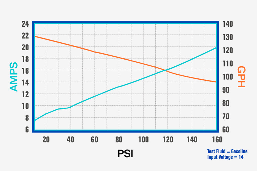 Weldon 1000-1300 HP Fuel Pump -12/10AN (DB2015-A)