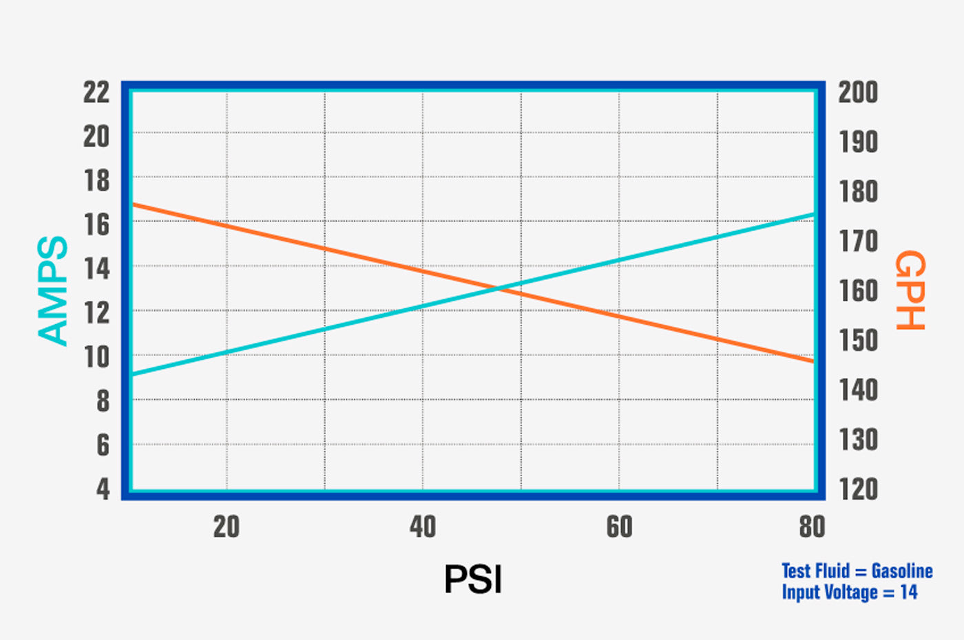 Weldon 1400-1800 HP Fuel Pump -12/10AN (DB2025-A)