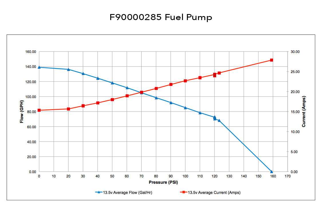 Walbro 525 LPH F90000285 In-Tank Fuel Pump (Gas/E85)