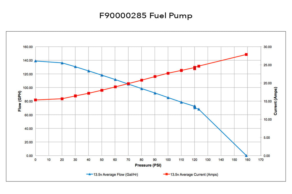 Walbro 535 LPH F90000295 Hellcat In-Tank Fuel Pump (Gas/E85)