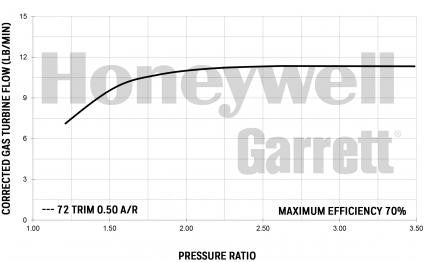Garrett GT2052 (140-230 HP)