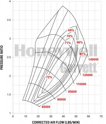 Garrett GTX3071R Gen II Standard Rotation (340-650 HP)