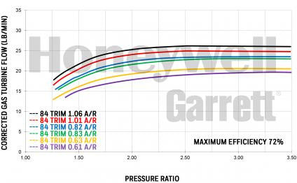 Garrett GTX3071R Gen II Standard Rotation (340-650 HP)