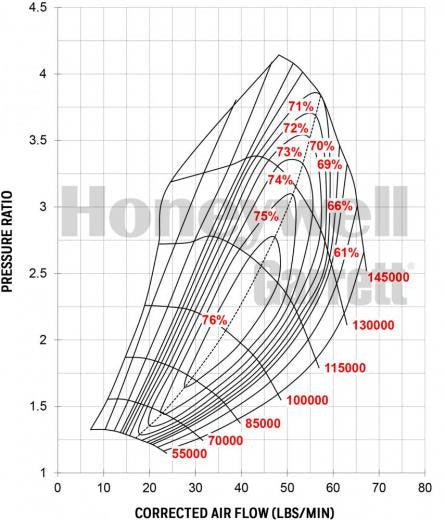 Garrett GTX3076R Gen II Reverse Rotation (400-750 HP)