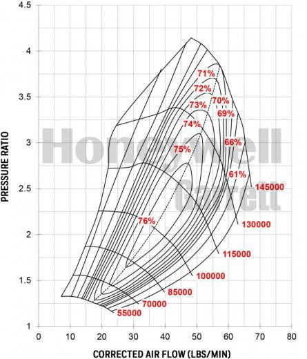 Garrett GTX3576R Gen II Standard Rotation (400-750 HP)