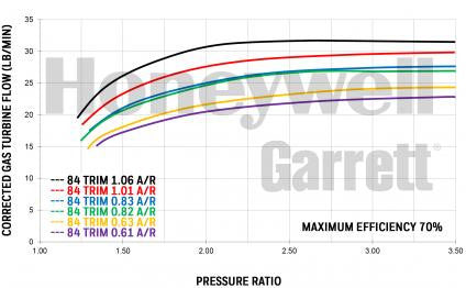 Garrett GTX3576R Gen II Standard Rotation (400-750 HP)
