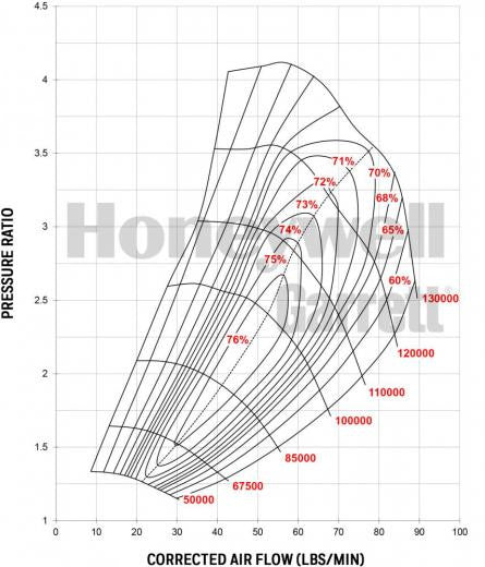 Garrett GTX3584RS (550-1000 HP)