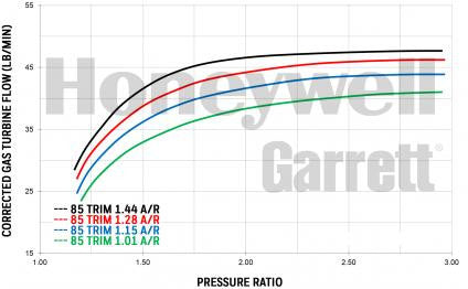 Garrett GTX4508R (700-1250 HP)
