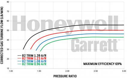 Garrett GTX4708R (720-1270 HP)