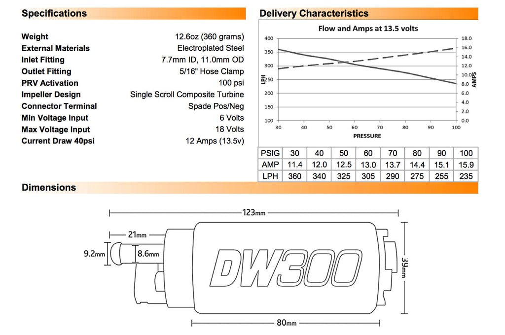 DeatschWerks DW300 320LPH Fuel Pump & Install Kit
