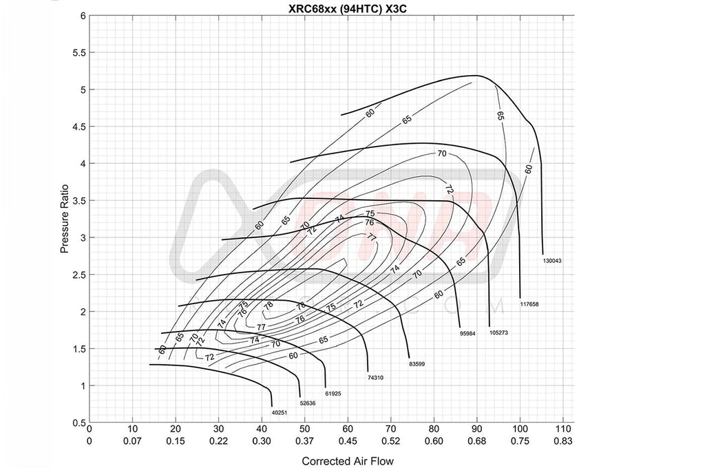 Xona X2B Standard Rotation Turbo 550-950HP (XRC6864S)