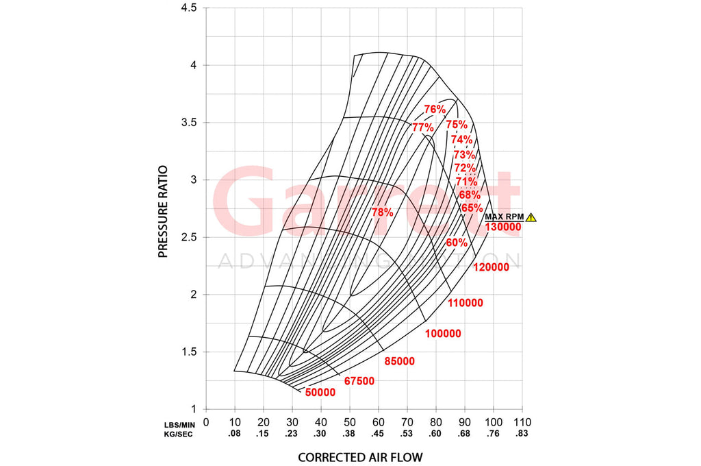 Garrett G-Series Turbo G35-1050