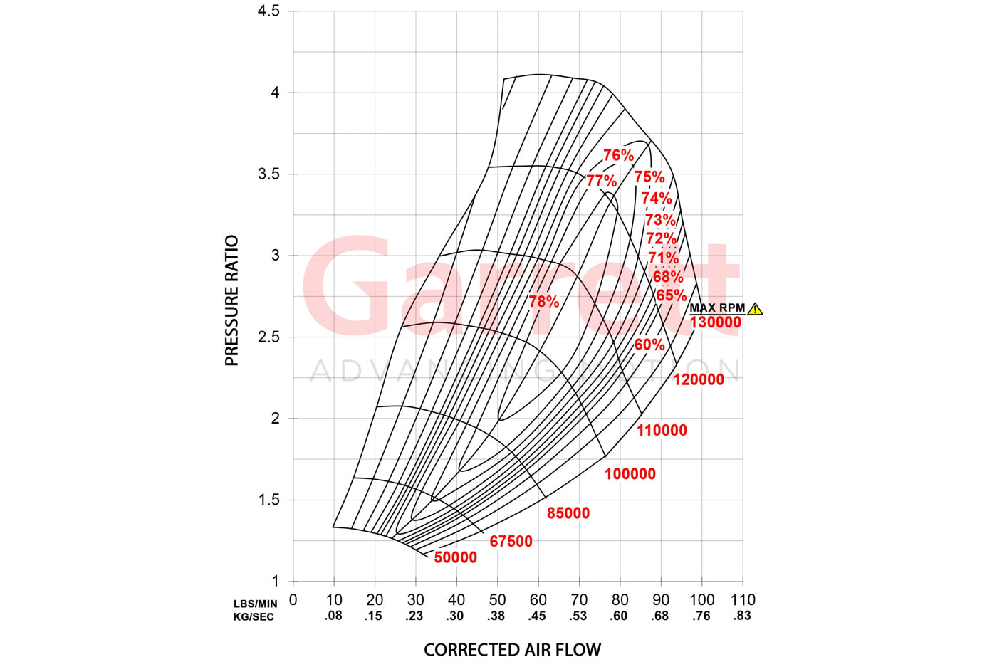Garrett G-Series Turbo G35-1050