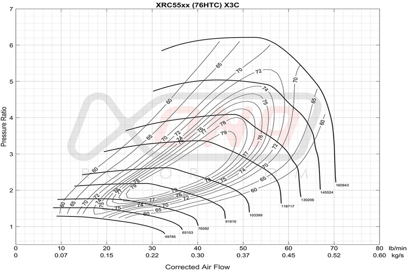 Xona X2B Standard Rotation Turbo 300-680HP (XRC5557S)