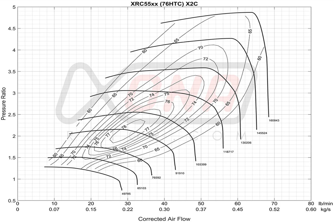 Xona X2B Standard Rotation Turbo 300-680HP (XRC5557S)