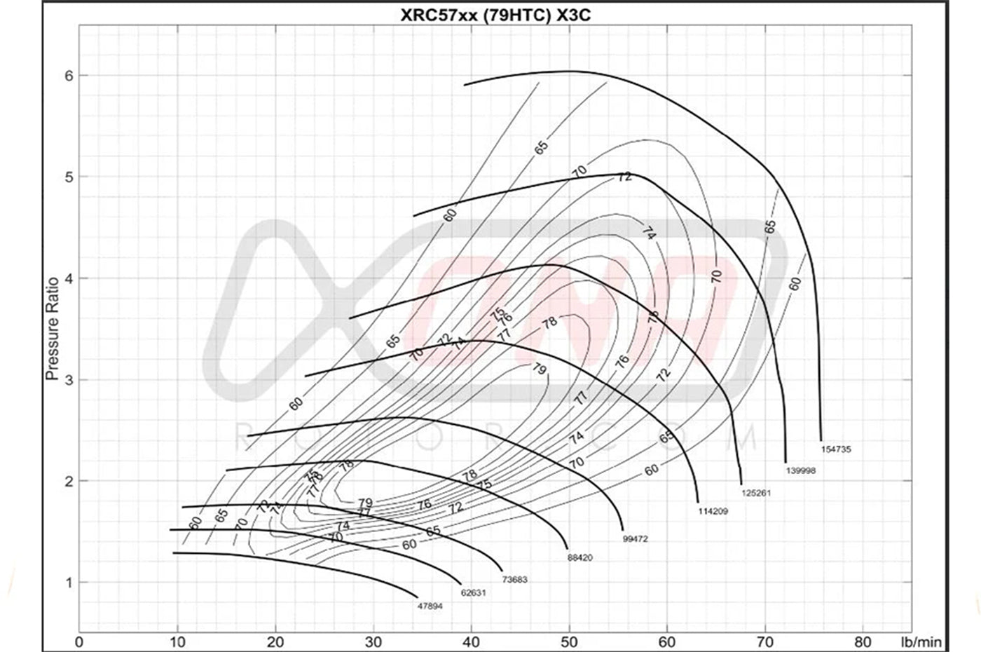Xona X2B Standard Rotation Turbo 450-740HP (XRC5764S)