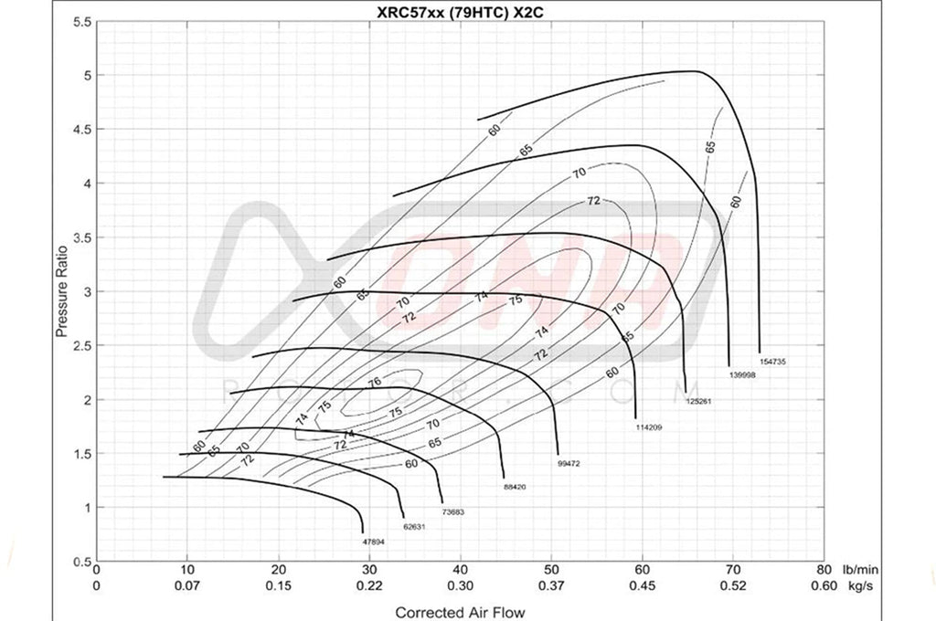 Xona X2B Standard Rotation Turbo 450-740HP (XRC5764S)