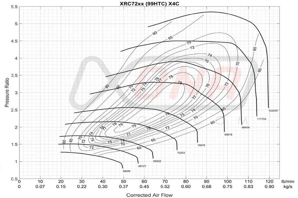 Xona X2B Standard Rotation Turbo 550-1150HP (XRC7269S)