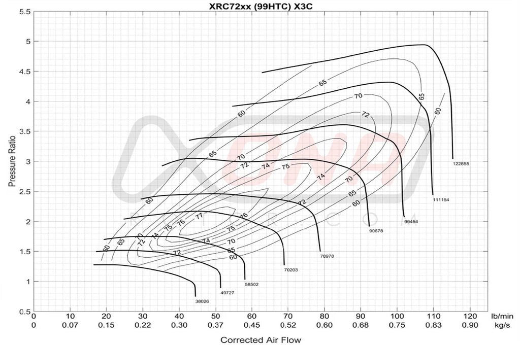 Xona X2B Standard Rotation Turbo 550-1150HP (XRC7269S)