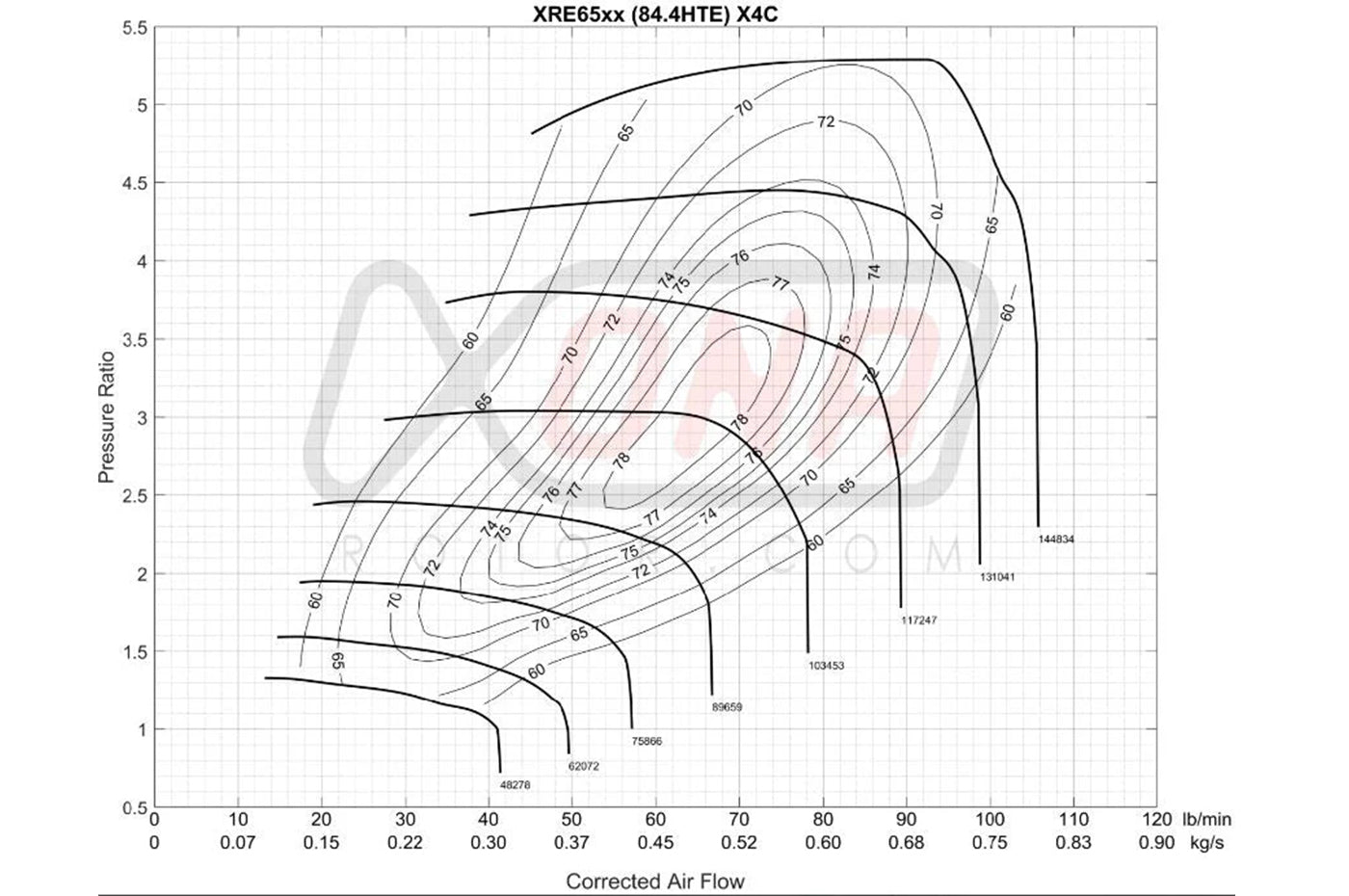Xona X2B Standard Rotation Turbo 700-1000HP (XRE6564S)