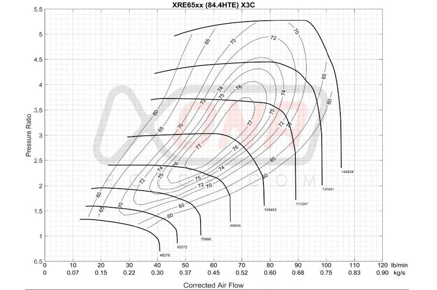 Xona X2B Standard Rotation Turbo 700-1000HP (XRE6564S)