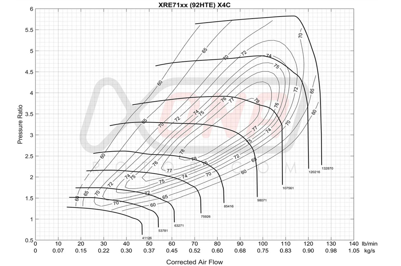 Xona X2B Standard Rotation Turbo 750-1200HP (XRE7169S)