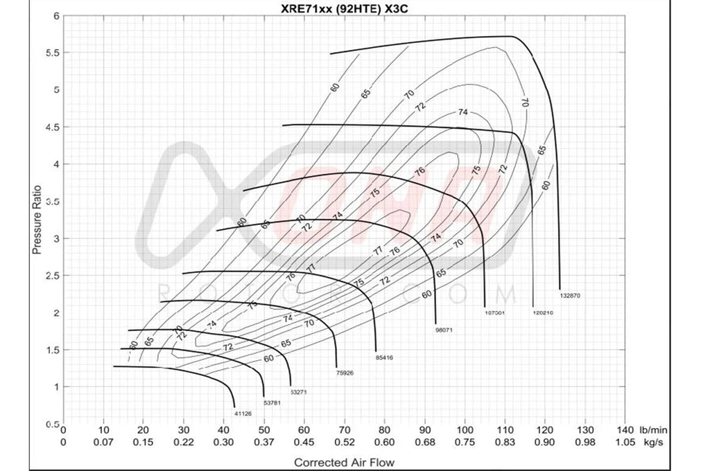 Xona X2B Standard Rotation Turbo 750-1200HP (XRE7169S)