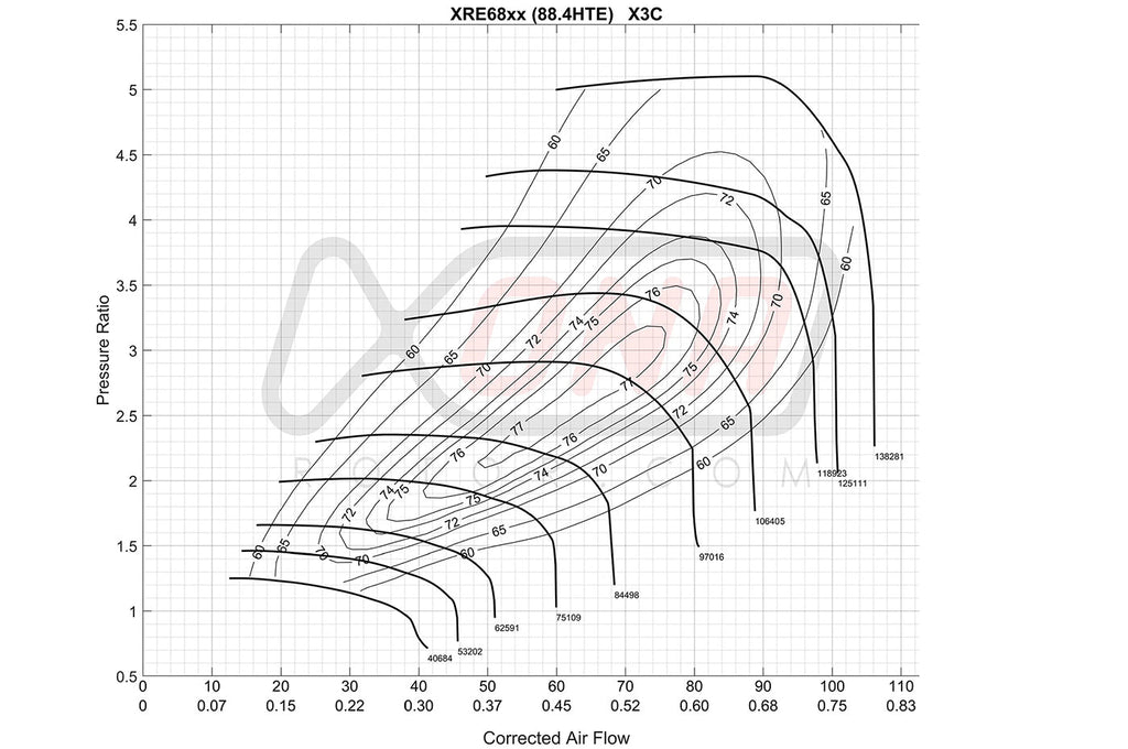 Xona Standard Rotation Turbo 700-1050HP (XRE6869S)