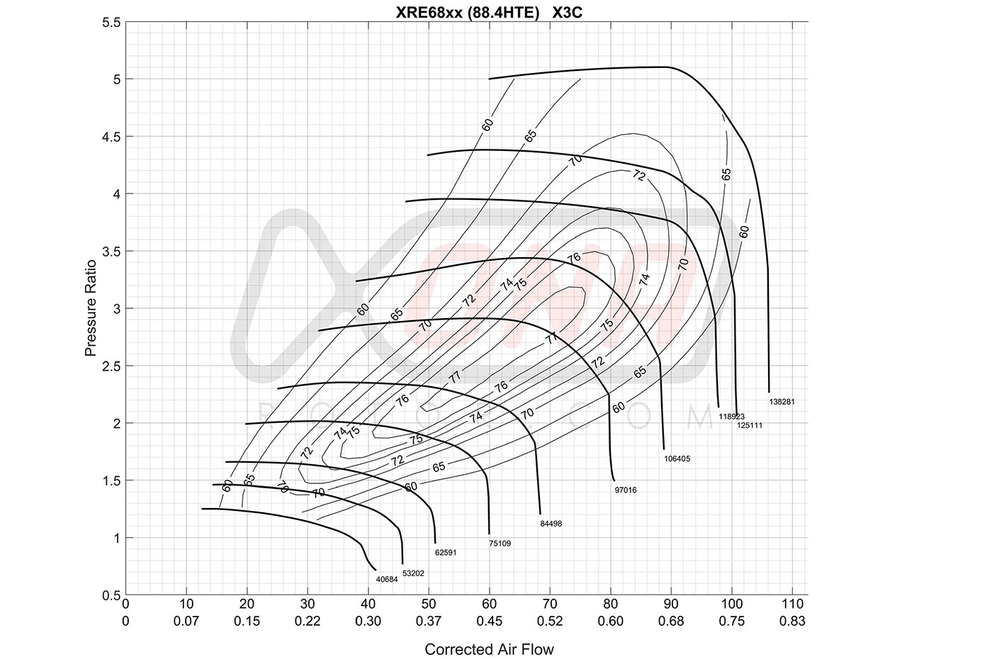 Xona Standard Rotation Turbo 700-1050HP (XRE6869S)