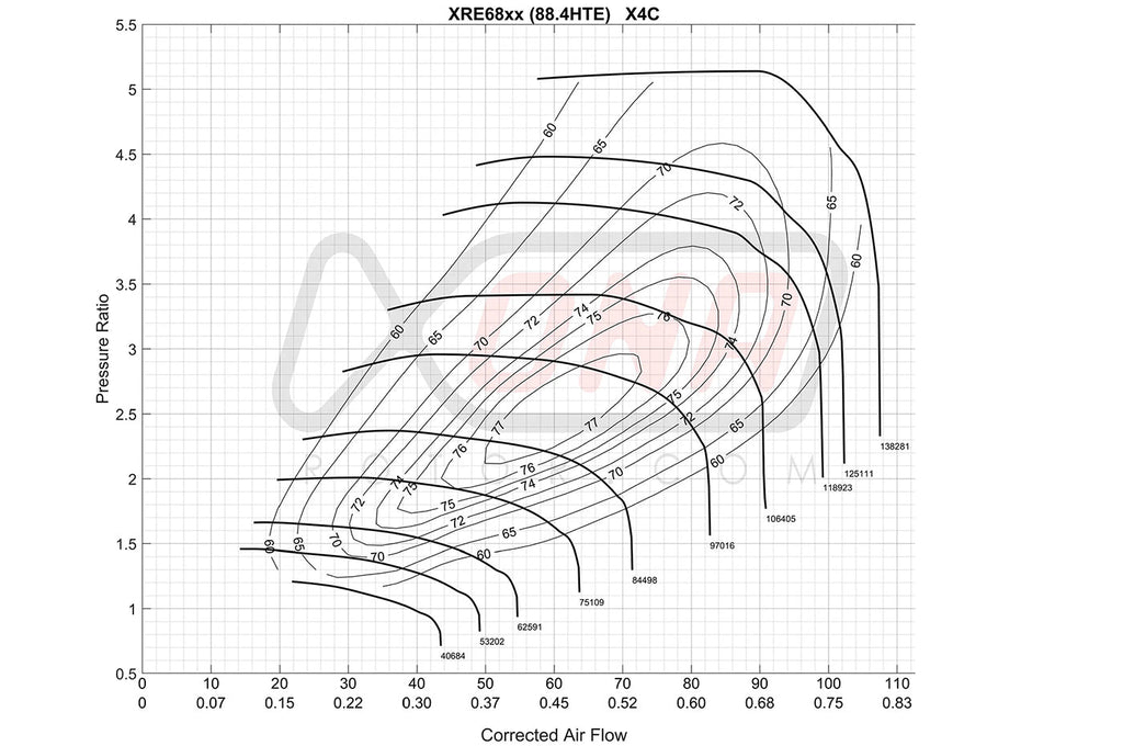 Xona Standard Rotation Turbo 700-1050HP (XRE6869S)
