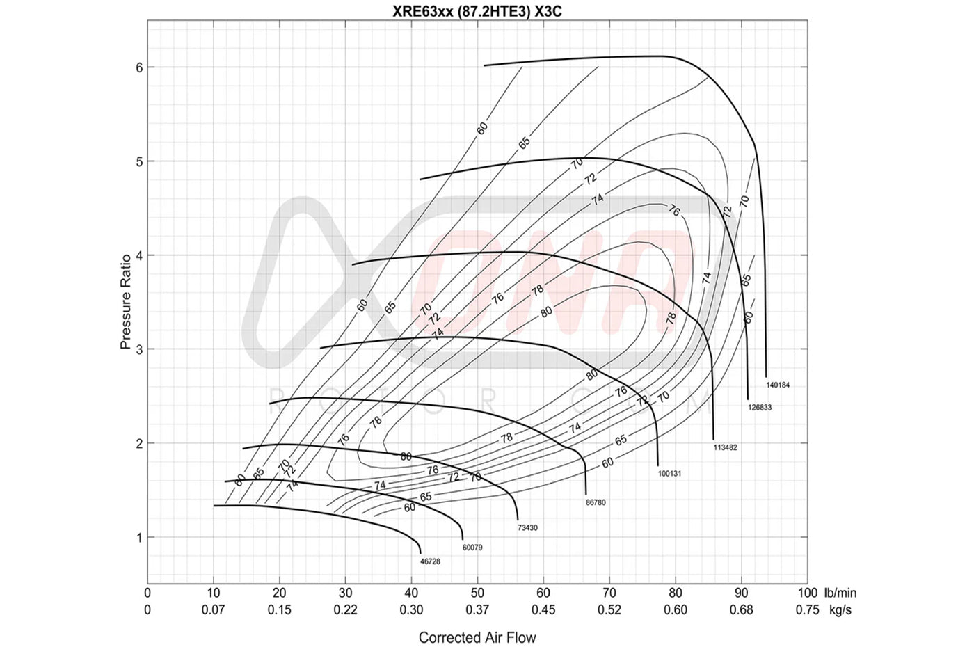 Xona Standard Rotation Turbo 500-900HP (XRE6364S)
