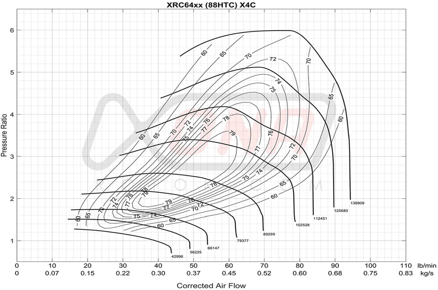 Xona X2B Standard Rotation Turbo 500-940HP (XRC6469S)